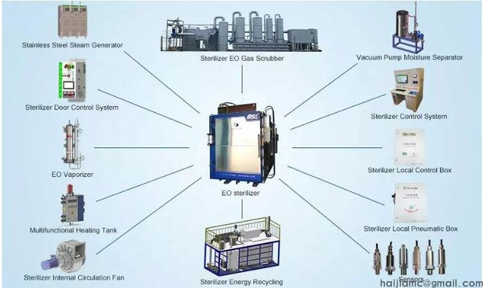 eo-sterilization-equipment.jpg