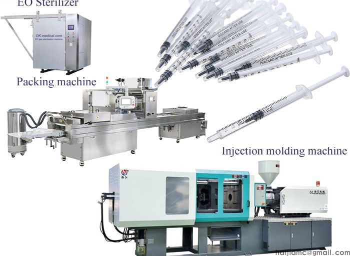 syringe-manufacturing-business